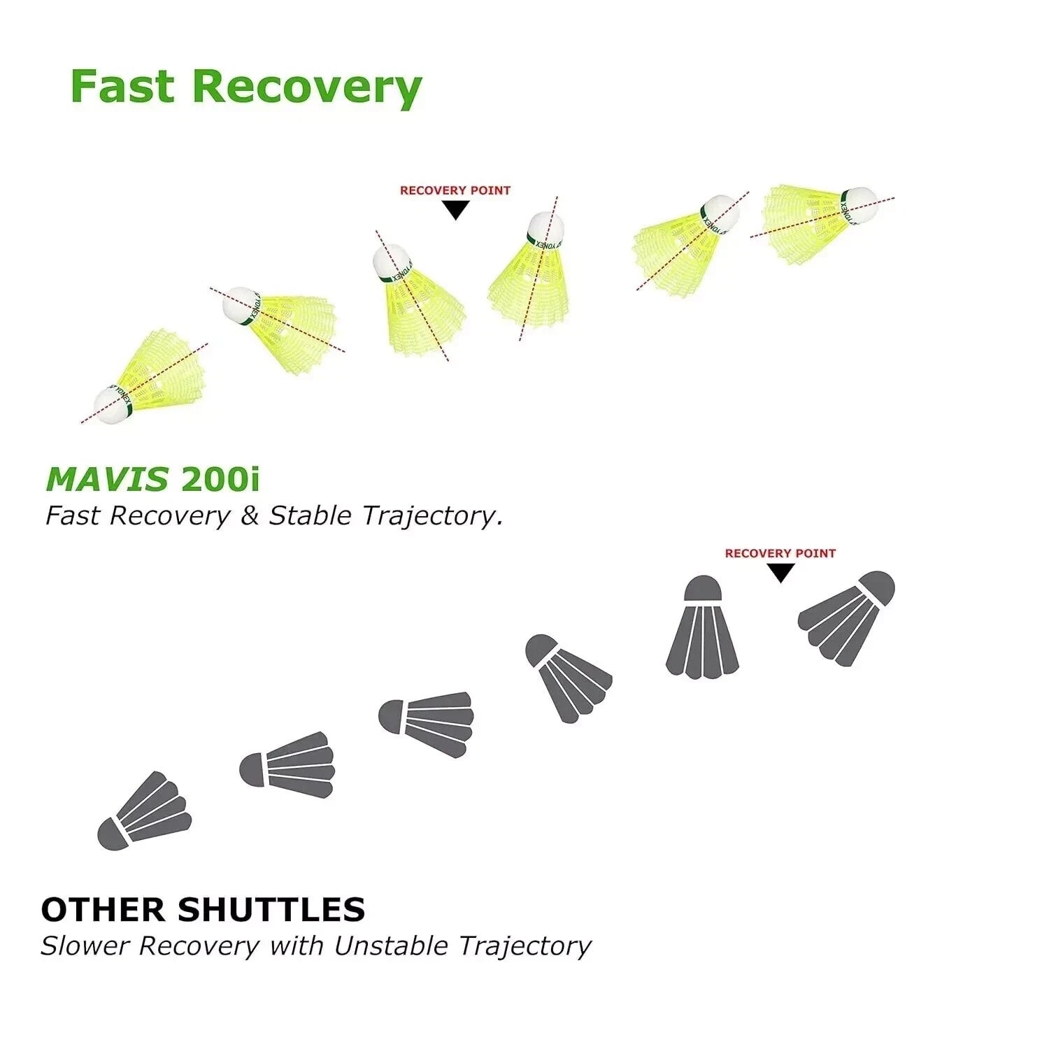 Yonex Mavis 200i Shuttlecock - Box of 10 (6 Shuttles per Box) Green Cap.