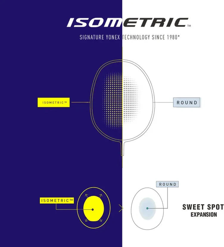 YONEX GR303i Blue Strung Badminton Racquet (Pack of 1) | Quick Dispatch | Strung