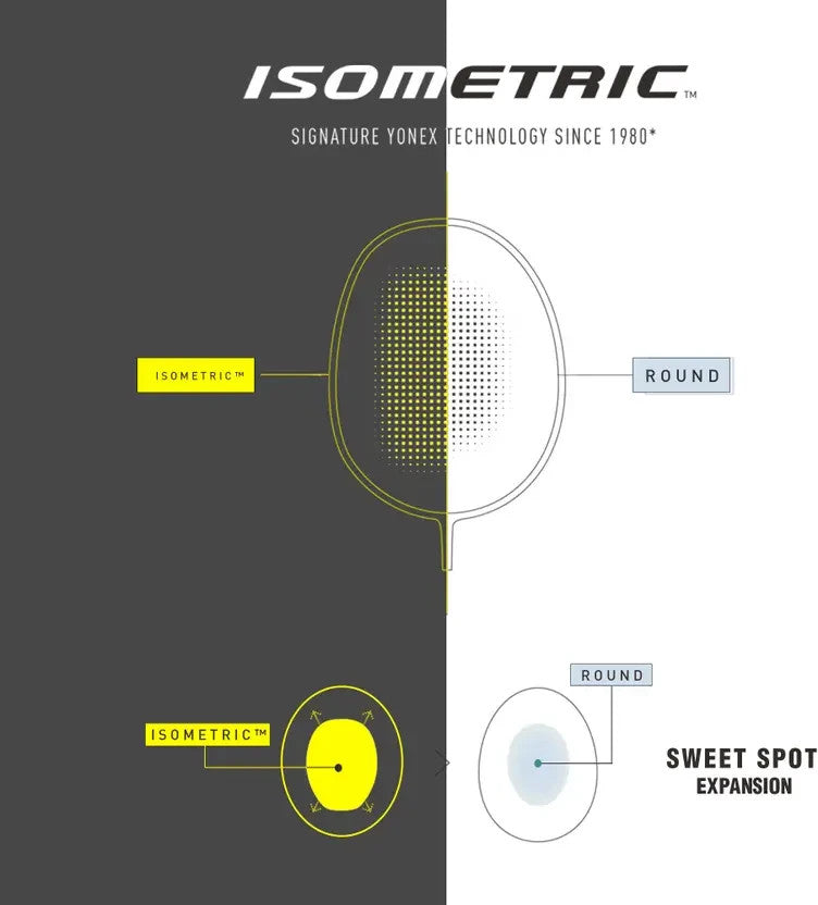 YONEX GR 303i Black, Red Strung Badminton Racquet (Pack of: 1) Quick Dispatch |